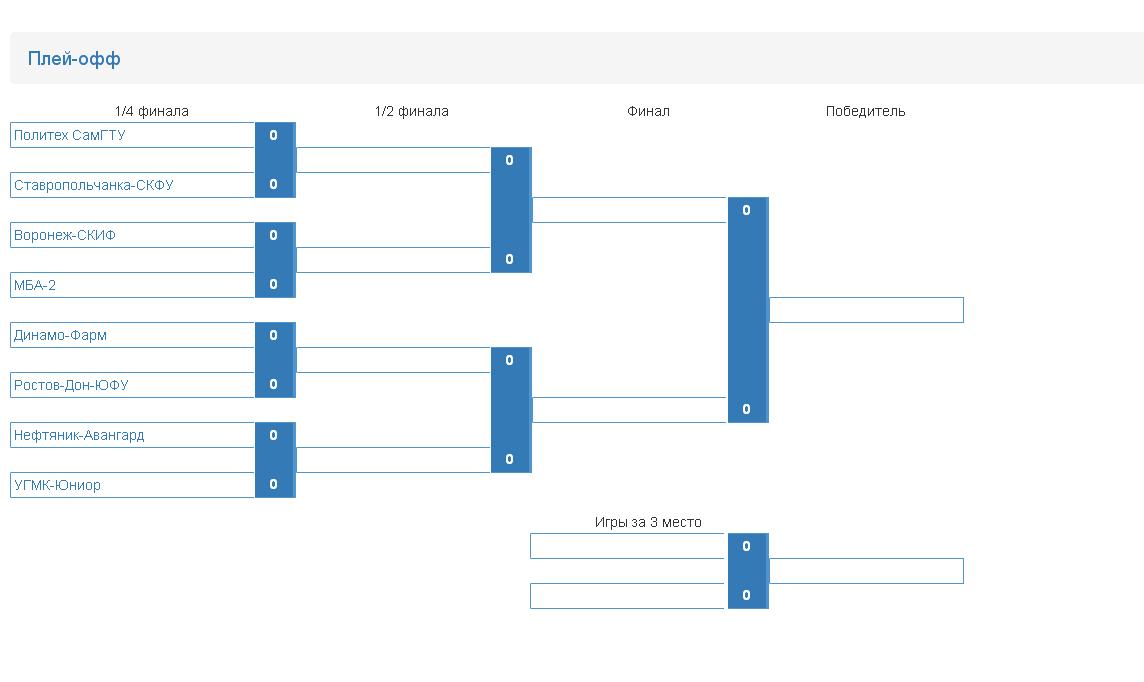 Схема плей офф